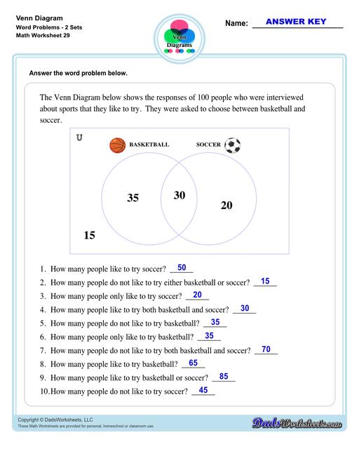 Check out this page for Venn diagram worksheets, blank Venn diagram templates and practice for Venn diagram concepts. Venn diagrams are useful for learning set concepts such as intersection, exclusion and complements.  Venn Diagram Word Problems Two Sets V1