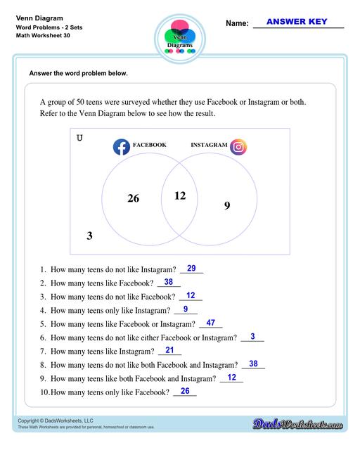 Check out this page for Venn diagram worksheets, blank Venn diagram templates and practice for Venn diagram concepts. Venn diagrams are useful for learning set concepts such as intersection, exclusion and complements.  Venn Diagram Word Problems Two Sets V2