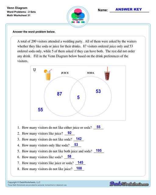 Check out this page for Venn diagram worksheets, blank Venn diagram templates and practice for Venn diagram concepts. Venn diagrams are useful for learning set concepts such as intersection, exclusion and complements.  Venn Diagram Word Problems Two Sets V3